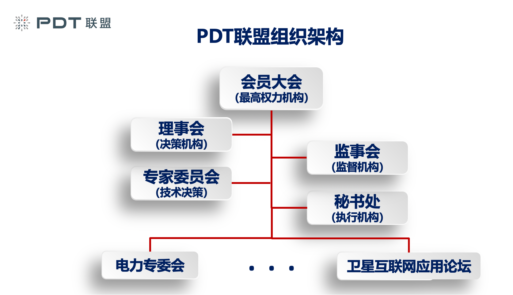 PDT聯(lián)盟組織架構(gòu)圖